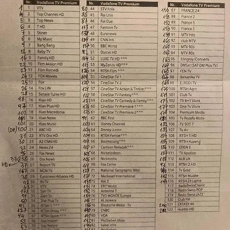 Your Tidy & Affordable Base In Tirane! Apartment Tirana